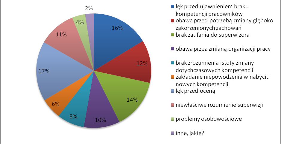 Wykres nr 5.