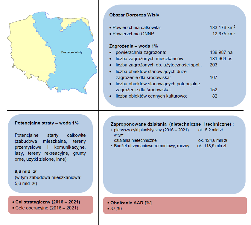 Streszczenie w języku nietechnicznym Dla wszystkich działań nietechnicznych i technicznych, służących zarządzaniu ryzykiem powodziowym określony został koszt i źródło finansowania.