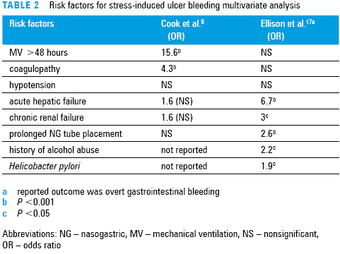 Alhazzani W, et al.