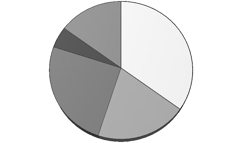 Drzwi 5% Inne 15% Wentylacja 35% Okna 25% Ściany zewnetrzne 20% Rys.1. Procentowy rozkład strat ciepła dla typowego budynku [2].