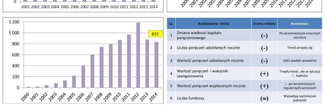 Obroty (licz.) Obroty (wart.