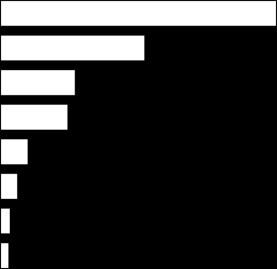 Wykres. 12. Użytkownicy gospodarstw indywidualnych pracujący w tych gospodarstwach w ciągu roku według płci i grup obszarowych użytków rolnych tys. mężczyźni kobiety tys.