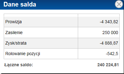 2. Nagłówek pasek stanu rachunku Nagłówek składa się z następujących danych: Użytkownik imię, nazwisko posiadacza rachunku inwestycyjnego OTC Waluta waluta depozytowa rachunku Saldo aktualna wartość