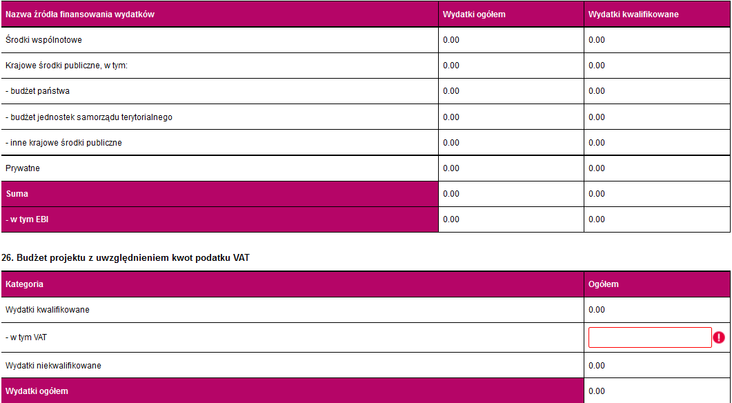 25. Źródła finansowania