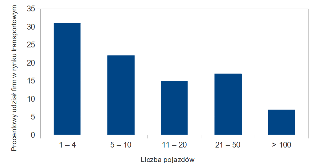SPUSTEK Henryk 1 Analiza wielokryterialna strateii marketinowych w transporcie WSTĘP Strateia marketinowa firm transportowych zależy od wielu czynników zewnętrznych, między innymi od tempa wzrostu