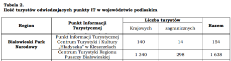 Statystyka informacja