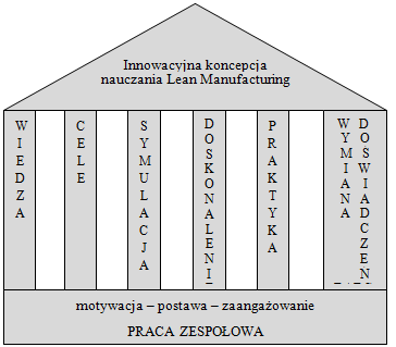 3. Znaczenie Lean Manufacturing Koncepcja Lean Manufacturing wywodzi się z Japonii.