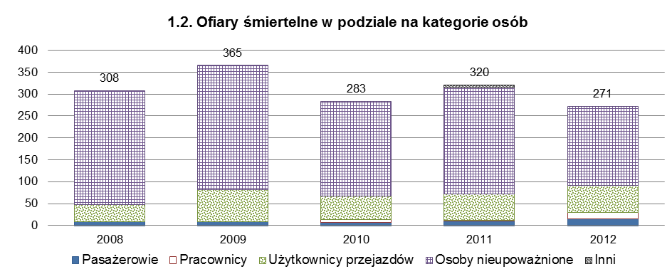 Dziennik Urzędowy Ministra Infrastruktury i Rozwoju 60 Poz. 5 ZAŁĄCZNIK C Dane dotyczące CSI i zastosowane definicje C.1.