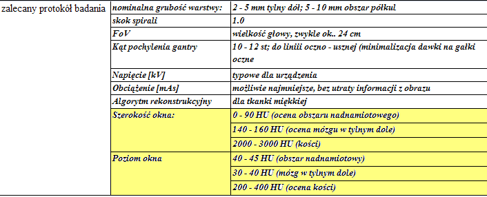 badawczy Obserwowane na monitorze Satysfakcjonujące Zależność rozdzielczości monitorów medycznych od wielkości generowanego