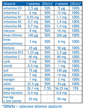 Multivital Forte Suplement diety 60 tabl.