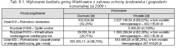 Należy również podjąć działania na rzecz sprawnego pozyskiwania i dystrybucji informacji o środowisku poprzez tworzenie rejestrów informacji środowiskowych.
