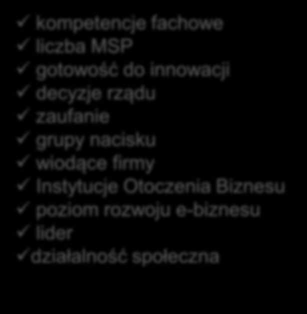 Metodyka dochodzenia do scenariuszy 7.