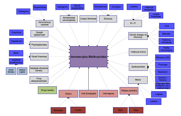 Metodyka dochodzenia do scenariuszy 1.