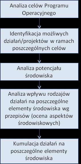Rys.2.