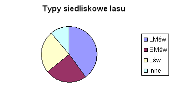 Nadleśnictwo Gołąbki Nadleśnictwo Gołąbki położone jest w południowej ubogiej w lasy części województwa kujawsko - pomorskiego na terenie 9 gmin: Rogowo, Gąsawa, Żnin, Barcin, Dąbrowa, Mogilno,