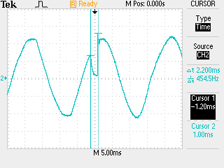 Sinusoidalny czterokwadrantowy falownik Praca z linii AC Praca z inwertera Wszystkie