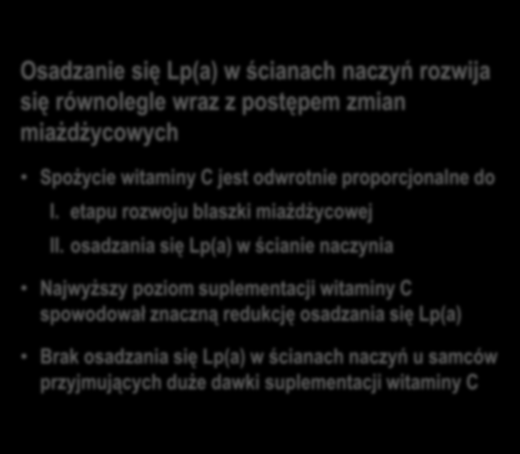Witamina C oddziałuje na osadzanie się Lp(a) w ścianach naczyń krwionośnych Osadzanie się Lp(a) (średni wynik) Osadzanie się Lp(a) w ścianach naczyń rozwija się równolegle wraz z postępem zmian