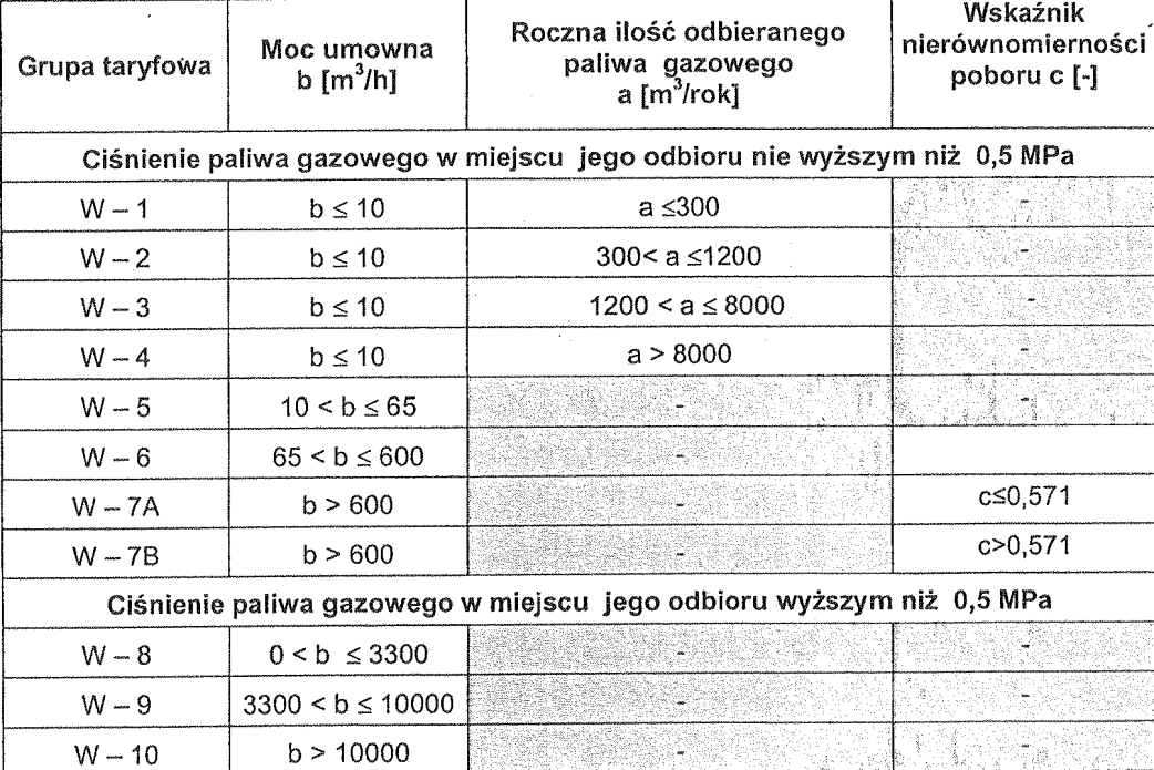 Ciepło spalania Wg [ MJ/m3 ] 39,881, Wartosc opałowa [ MJ/m3 ] 35,952, Gestosc wzgledna [ - ] 0,565, Liczba Wobbego Wo [ MJ/m3 ] 53,061.