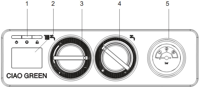 CIAO GREEN kocioł kondensacyjny PANEL STEROWANIA LEGENDA 1 Diody sygnalizacyjne 2 Wyświetlacz LCD (wskazuje temperaturę oraz status pracy kotła) 3 Pokrętło wyboru funkcji: OFF/RESET, funkcja LATO,