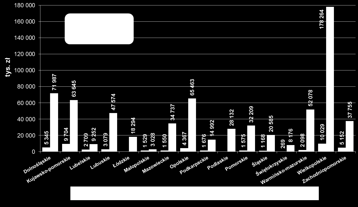 województw* 26% 20% * Wg stanu na 31.08.