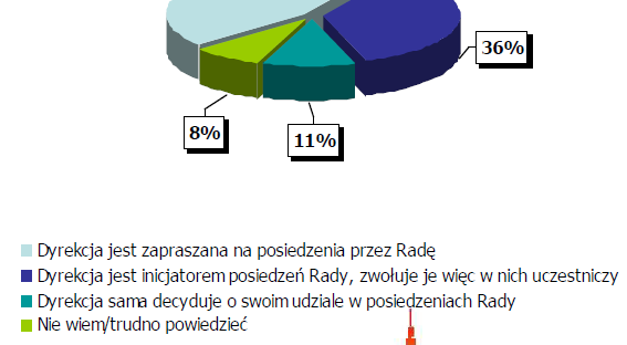 RODZICE W SZKOŁACH WARSZAWSKICH