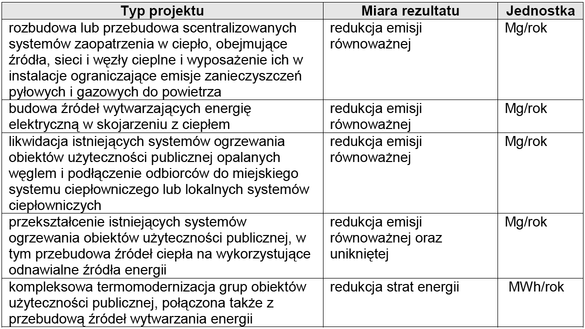 ANALIZA OPCJI cd metodę analizy opcji należy dobrać do specyfiki przedsięwzięcia.