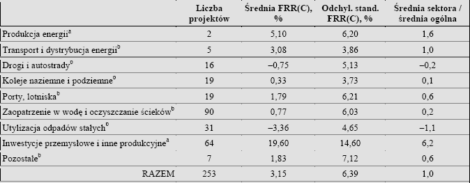 Zyskownośd normalnie