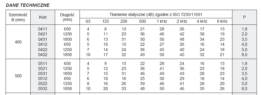 HAŁASU W INSTALACJACH