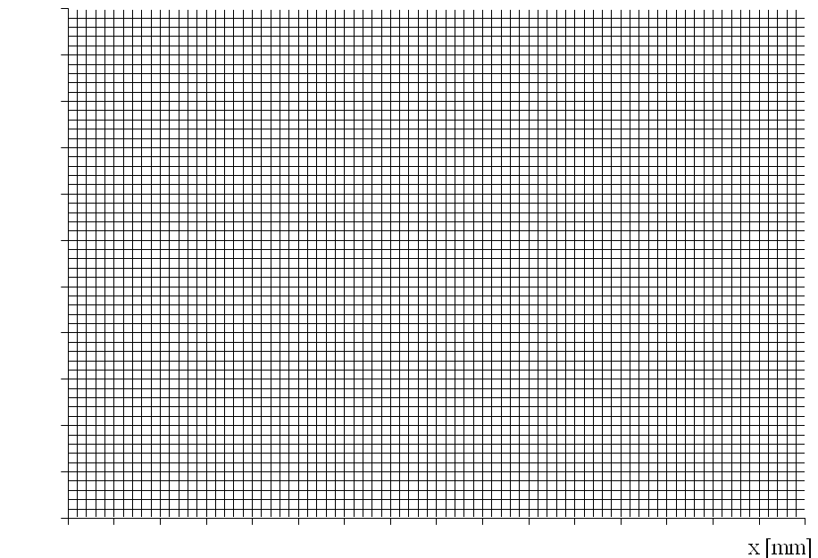 7. Wykonaj en sam wykres w skali półlogarymicznej używając programu EXCEL. [%] d 1/ 2...[m] 8.