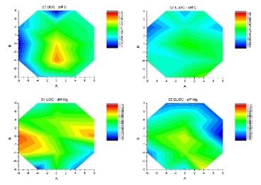 BADANIA MATERIAŁOWE Fluorescencyjny spektrometr rentgenowski z dyspersją długości fali (WDXRF) model Primus II firmy Rigaku z lampą rodową Umożliwiajacy: szybką analizę pierwiastków od berylu (4Be)