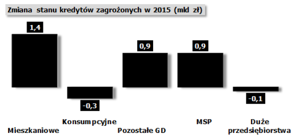 Jakość portfela