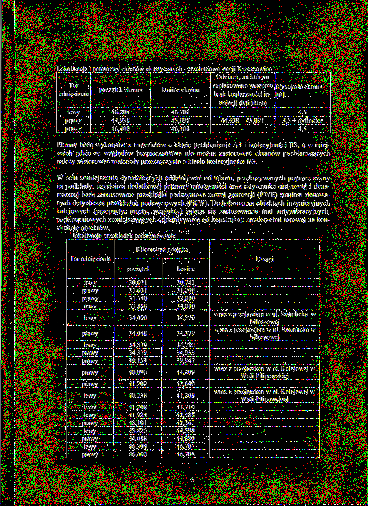 Lokali/acja i parametry ekranów akustycznych - przebudowa stacji Krzeszowice Odcinek, na którym Tor zaplanowano wstępnie Wysokość ekranu początek ekranu koniec ekranu odniesienia brak konieczności