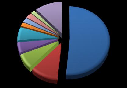 Absolwenci według podgrup kierunków studiów W roku akademickim 2010/11 dyplomy ukończenia studiów otrzymało 29,4 tys. osób tj. o 2,1% więcej niż przed rokiem.