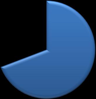 Kobiety stanowiły 57,2% ogółu absolwentów cudzoziemców, wobec 60,6% w roku akademickim 2009/10.