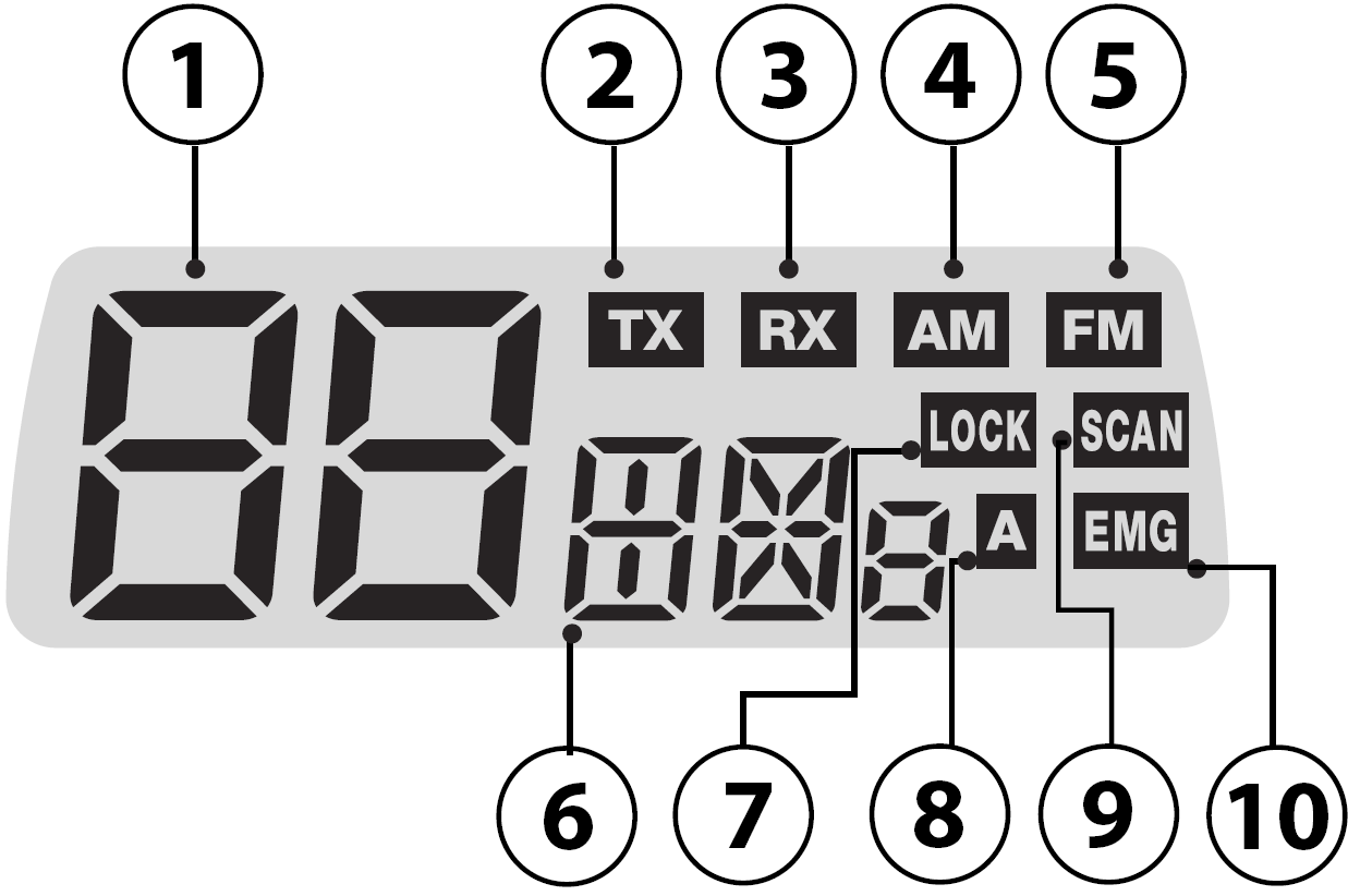5. Wyświetlacz LCD Wybrane pasmo częstotliwości Nadawanie Odbiór Tryb AM Tryb FM Wyświetlacz pasma Blokada klawiszy Auto SQUELCH Funkcja SCAN Kanał 9 / 19 6. Mikrofon 1.