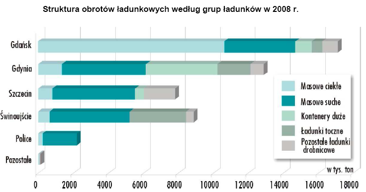 Struktura obrotów ładunkowych ZST dr Adam Salomon