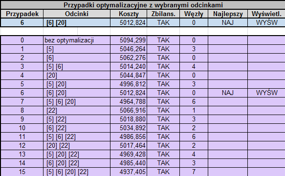 5 Bilansowanie systemu Murat, Smyk Dobór optymalnej