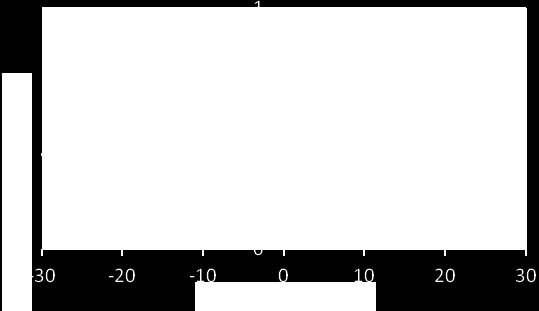 28 M. Fice, R. Setlak Rys. 2. Wskaźnik wykorzystania energii akumulatora Fig. 2. Index of capacity use as function of relative discharge current Rys. 3.
