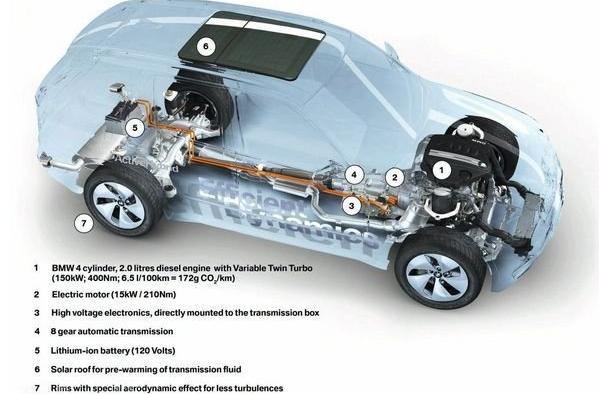 Napędy hybrydowe parametry BMW X5 Moment obrotowy [Nm] 1000 Nm przy 1000