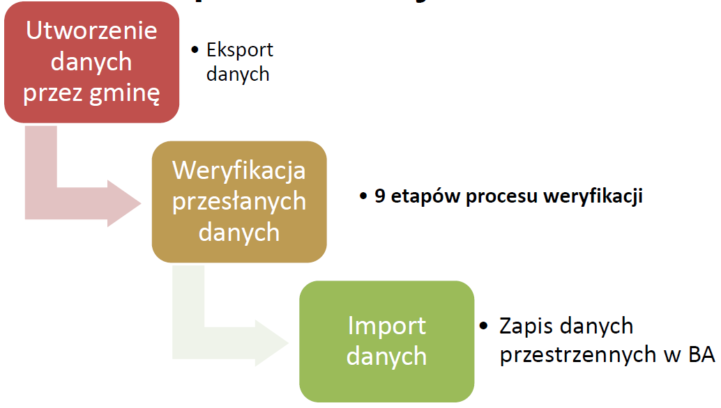 Moduł weryfikacji