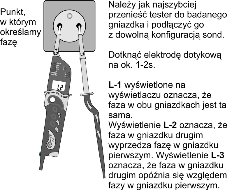 Informacje dodatkowe wyświetlane przez miernik Należy ponownie dotknąć elektrodę dotykową. Pojawia się, gdy poprzednie dotknięcie było zbyt krótkie.