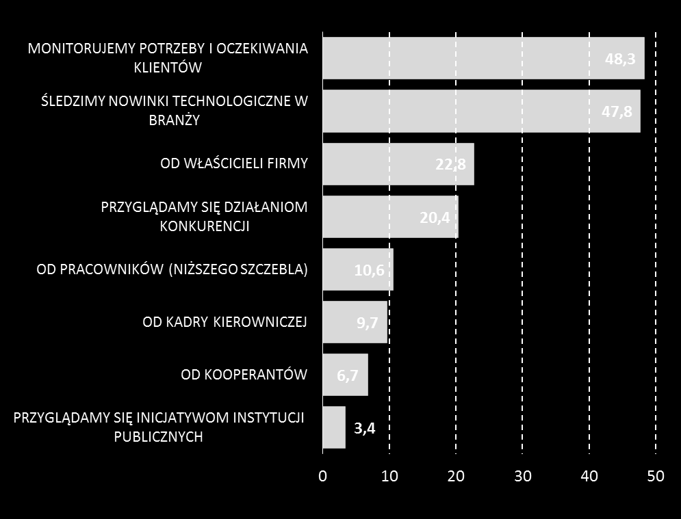 2015 40% mikrofirm ma systemy motywacyjne dla pomysłowych