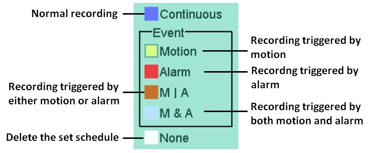 Nagrywanie Parameters / Parameters możemy ustawiać parametry