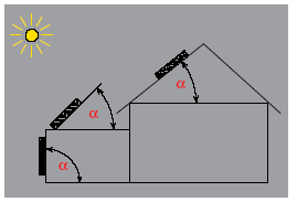 120-140 Rys. 5. Zorientowanie kolektorów z kątem nachylenia 1.
