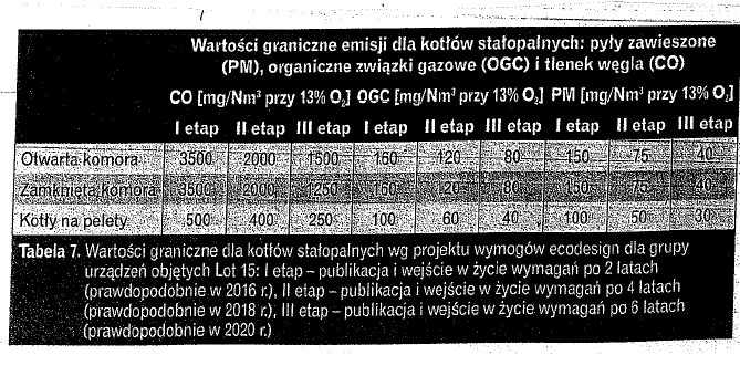 fachowy i specjaliści z tych branż, z których będą pochodziły przyszłe urządzenia grzewcze zapewniające oczekiwane czyste spalanie.
