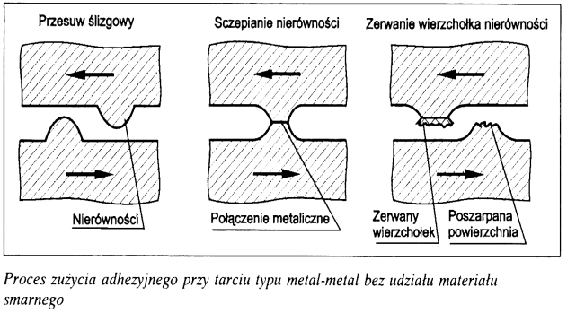 MATERIAŁY STOSOWANE NA POWŁOKI NAPAWANE I NATRYSKIWANE CIEPLNIE Rozwój technologii napawania i natryskiwania cieplnego umożliwił wykonywanie powłok z praktycznie wszystkich znanych materiałów