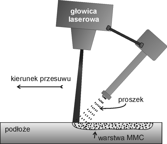 procesu oraz jego efekt przedstawiono na Rys. 2.