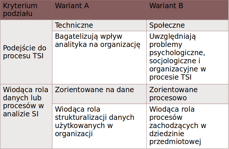 Logiczna