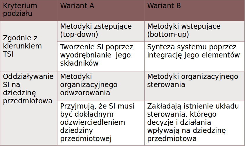 Logiczna