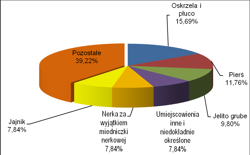 Mężczyźni Powiat nakielski Kobiety Mężczyźni Powiat